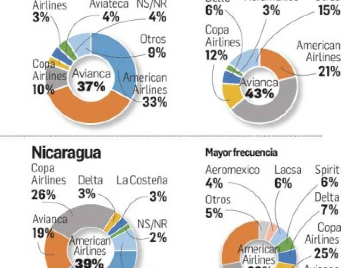 Foto: Estrategia y Negocios Foto: Estrategia y Negocios