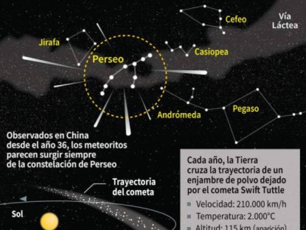 Foto: Estrategia y Negocios