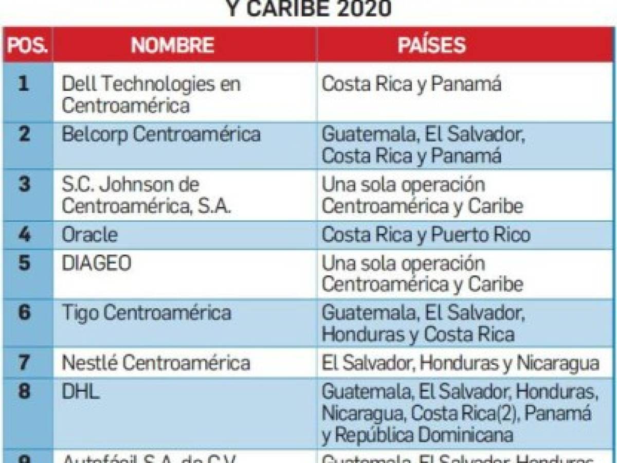 Foto: Estrategia y Negocios Foto: Estrategia y Negocios