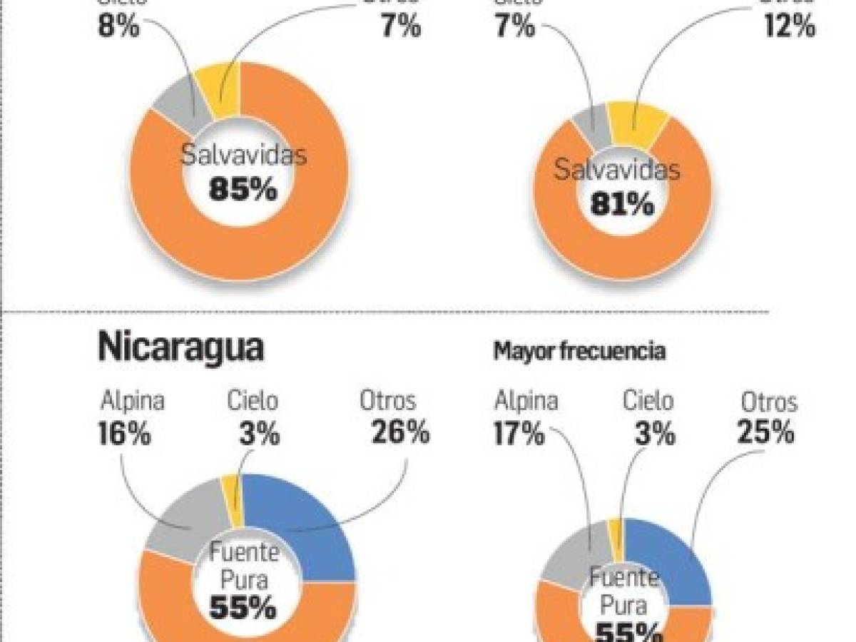 Foto: Estrategia y Negocios