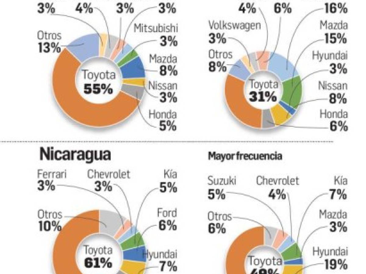 Foto: Estrategia y Negocios