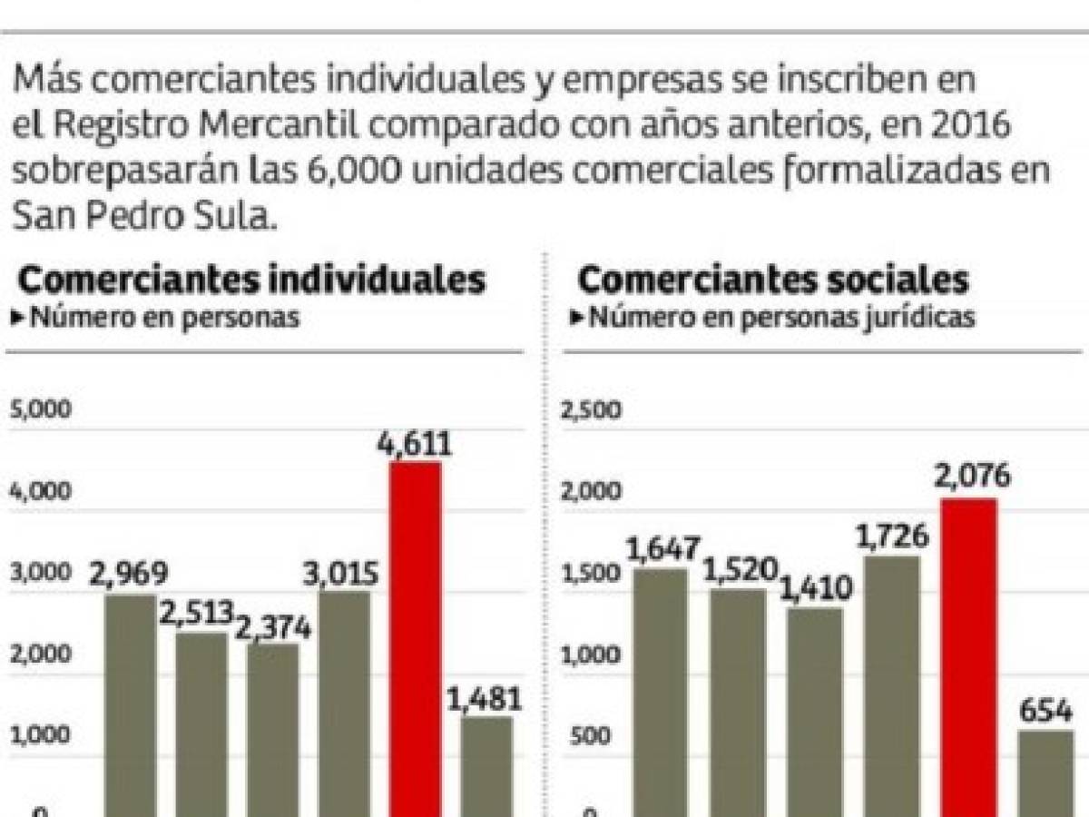 Foto: Estrategia y Negocios Foto: Estrategia y Negocios