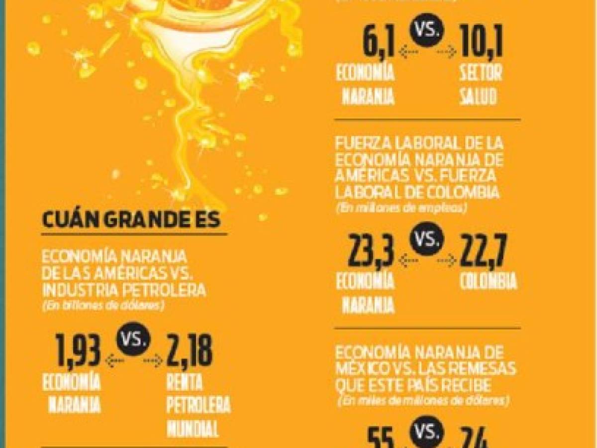 Foto: Estrategia y Negocios Foto: Estrategia y Negocios