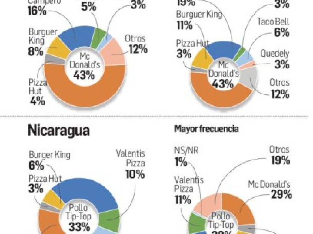 Foto: Estrategia y Negocios Foto: Estrategia y Negocios