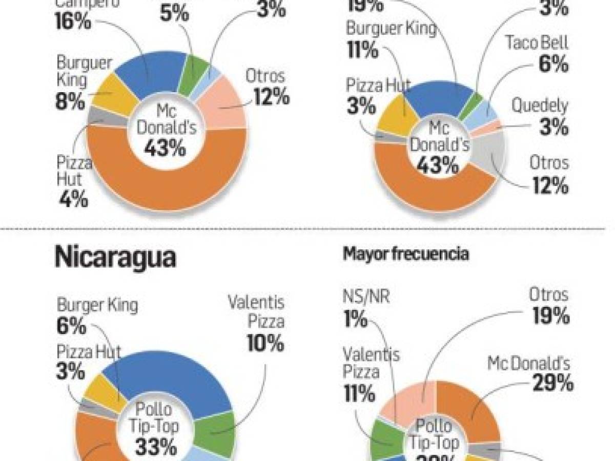 Foto: Estrategia y Negocios