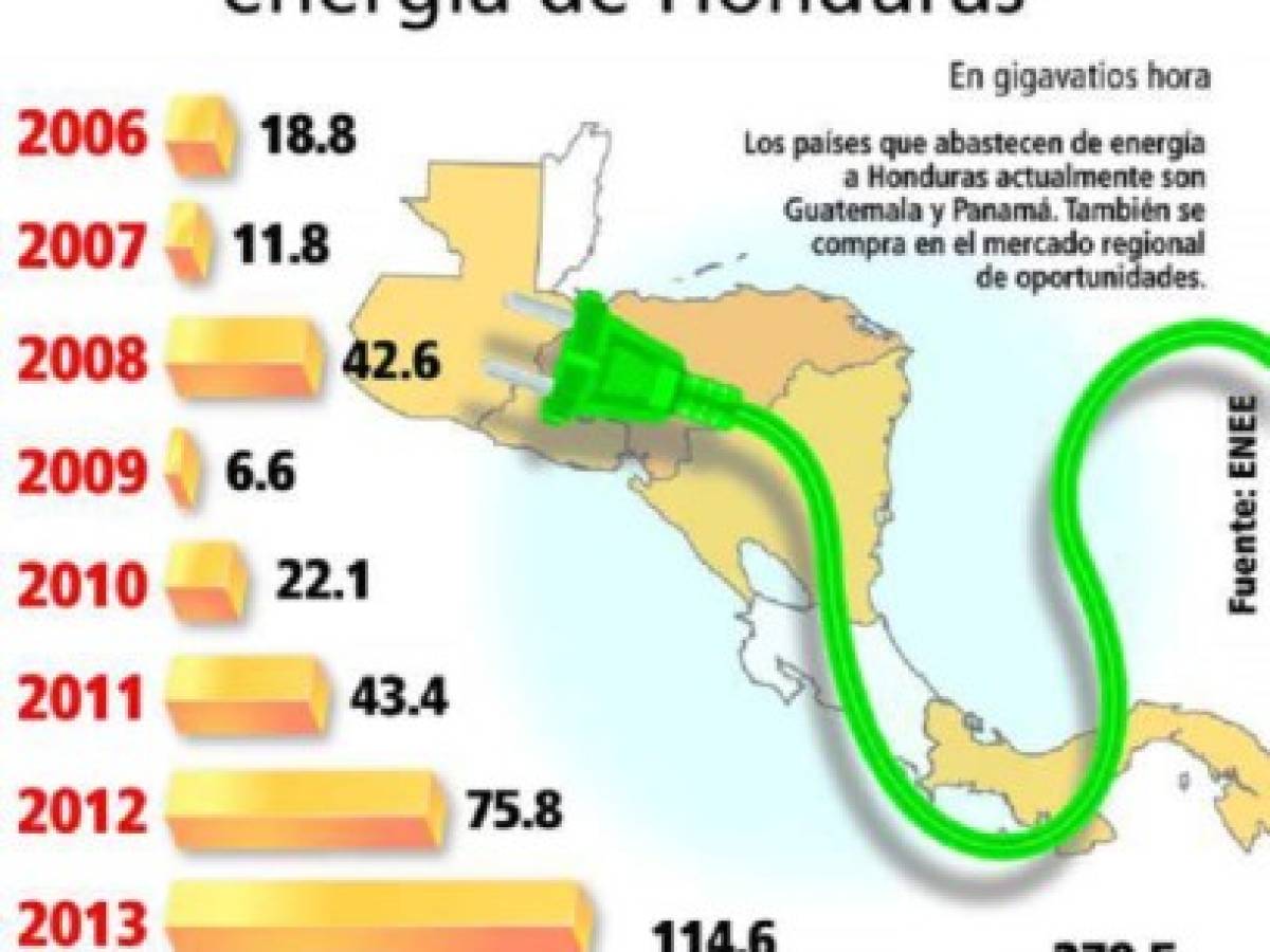 Foto: Estrategia y Negocios Foto: Estrategia y Negocios