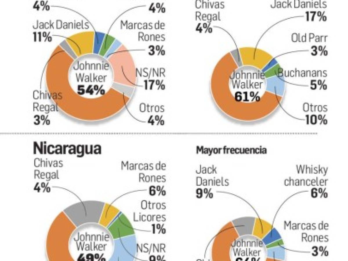 Foto: Estrategia y Negocios