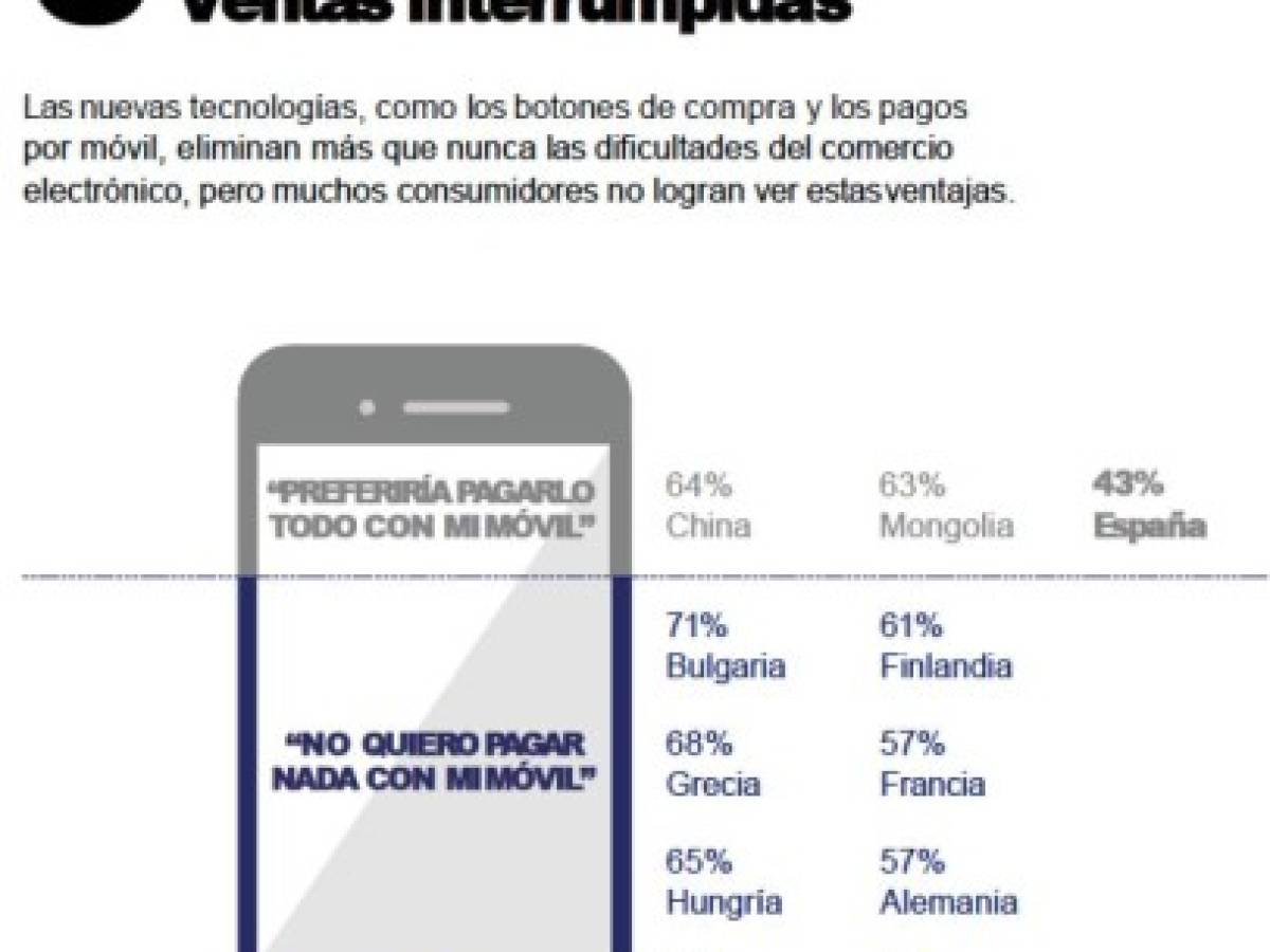 35% de los consumidores consideran que el contenido que las marcas publican en las redes sociales es irrelevante