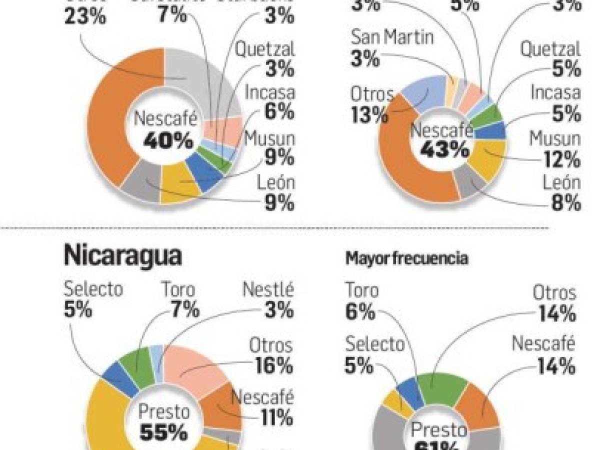 Foto: Estrategia y Negocios