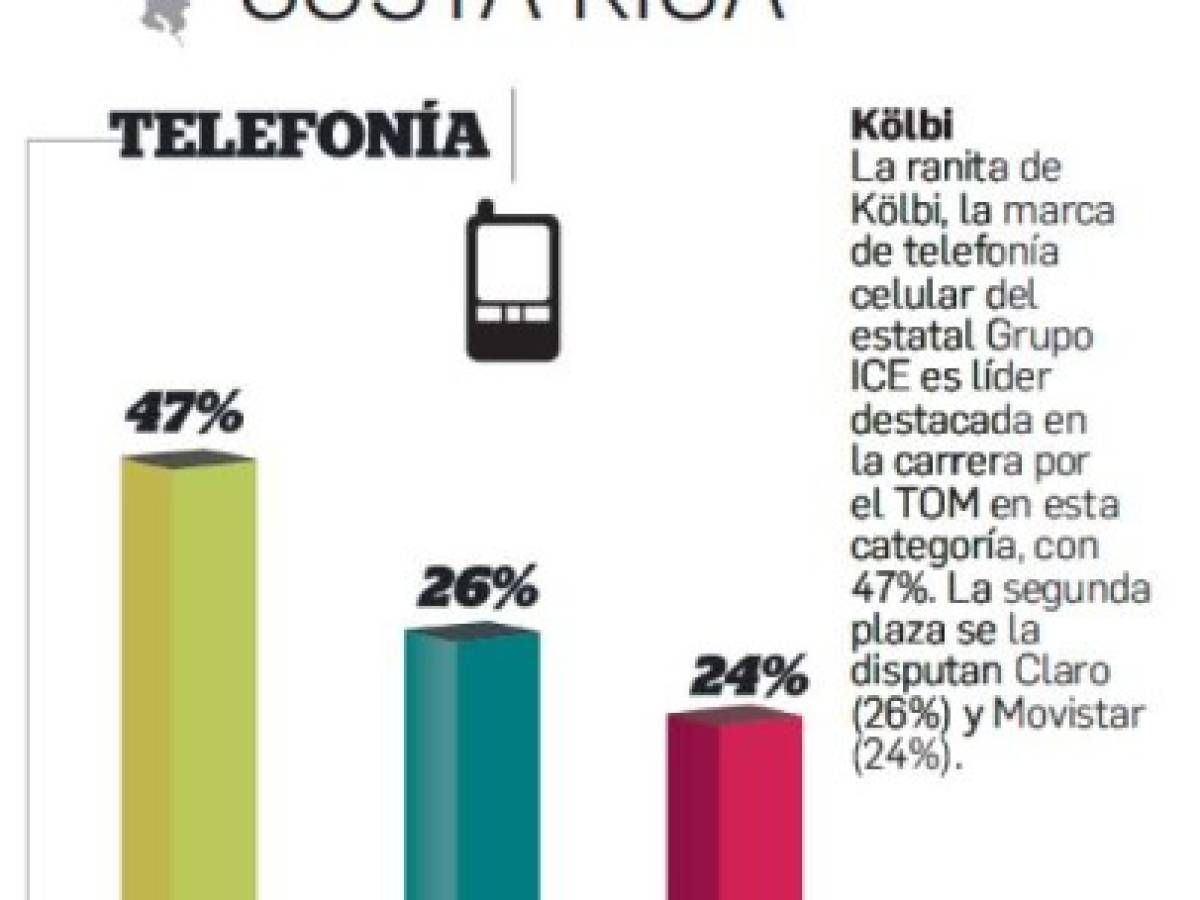 Foto: Estrategia y Negocios