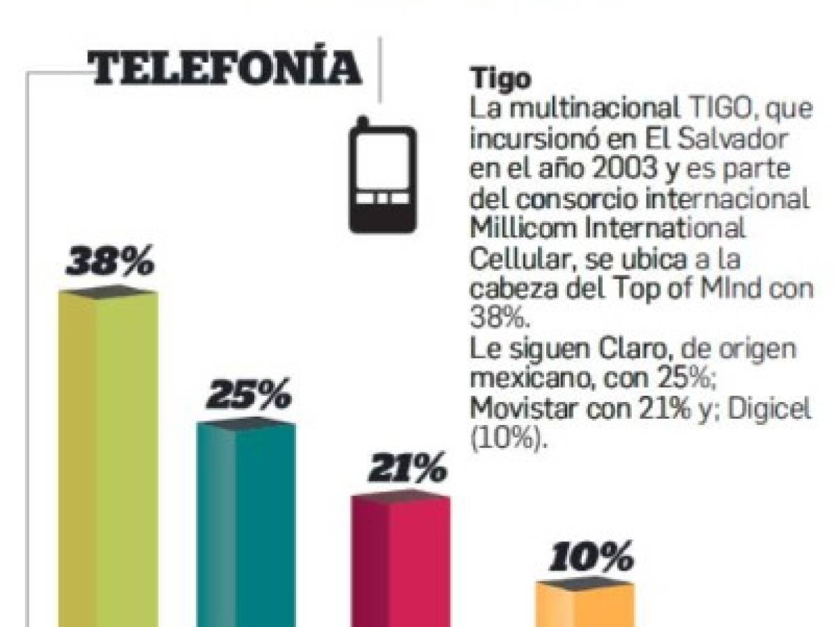 Foto: Estrategia y Negocios Foto: Estrategia y Negocios
