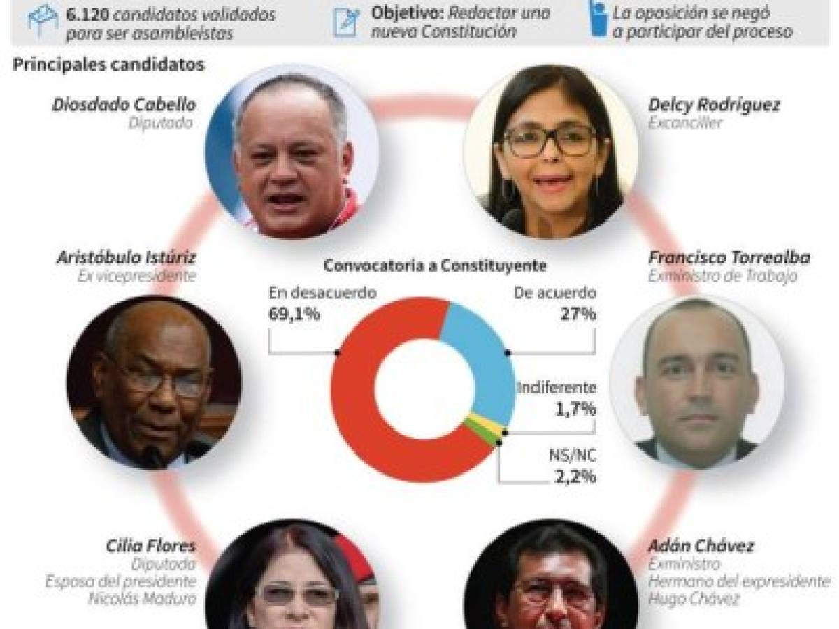 Foto: Estrategia y Negocios Foto: Estrategia y Negocios
