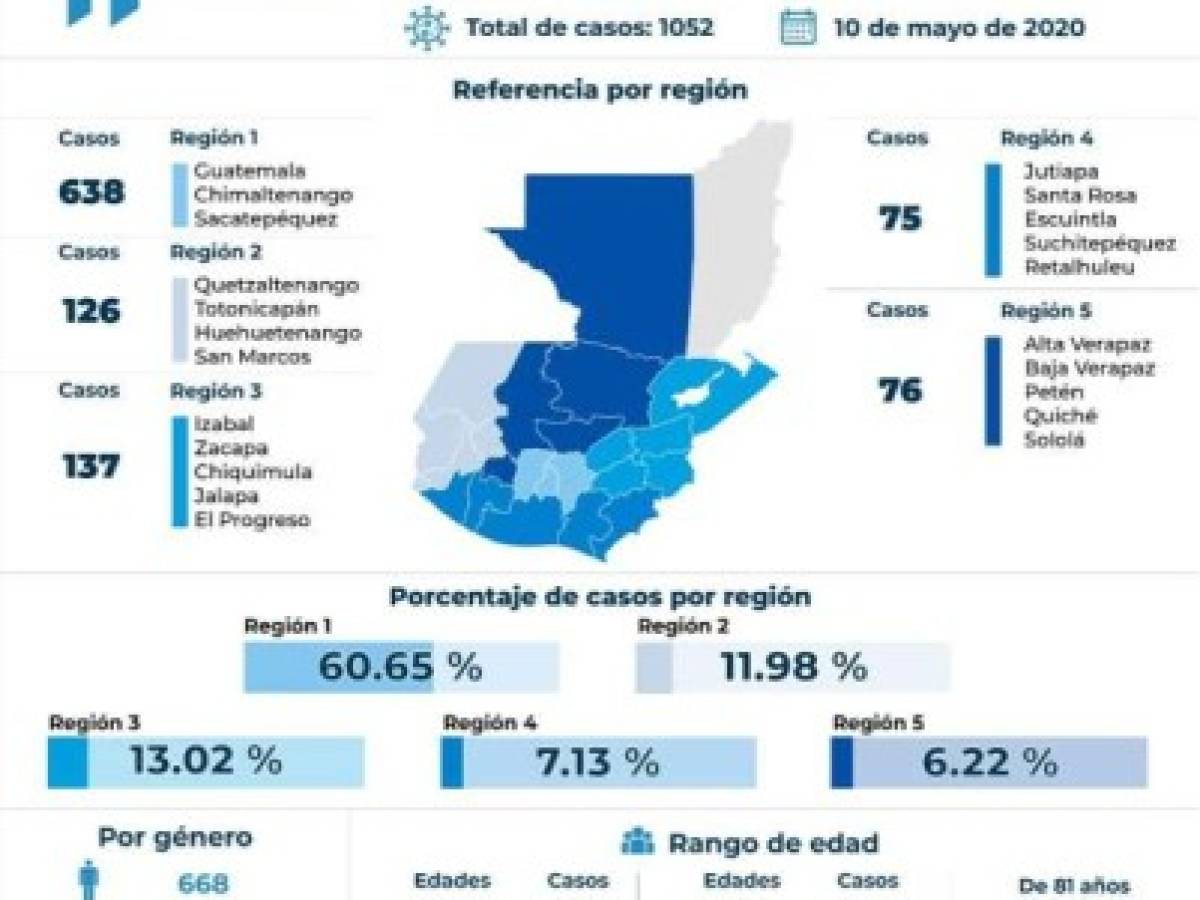 Foto: Estrategia y Negocios