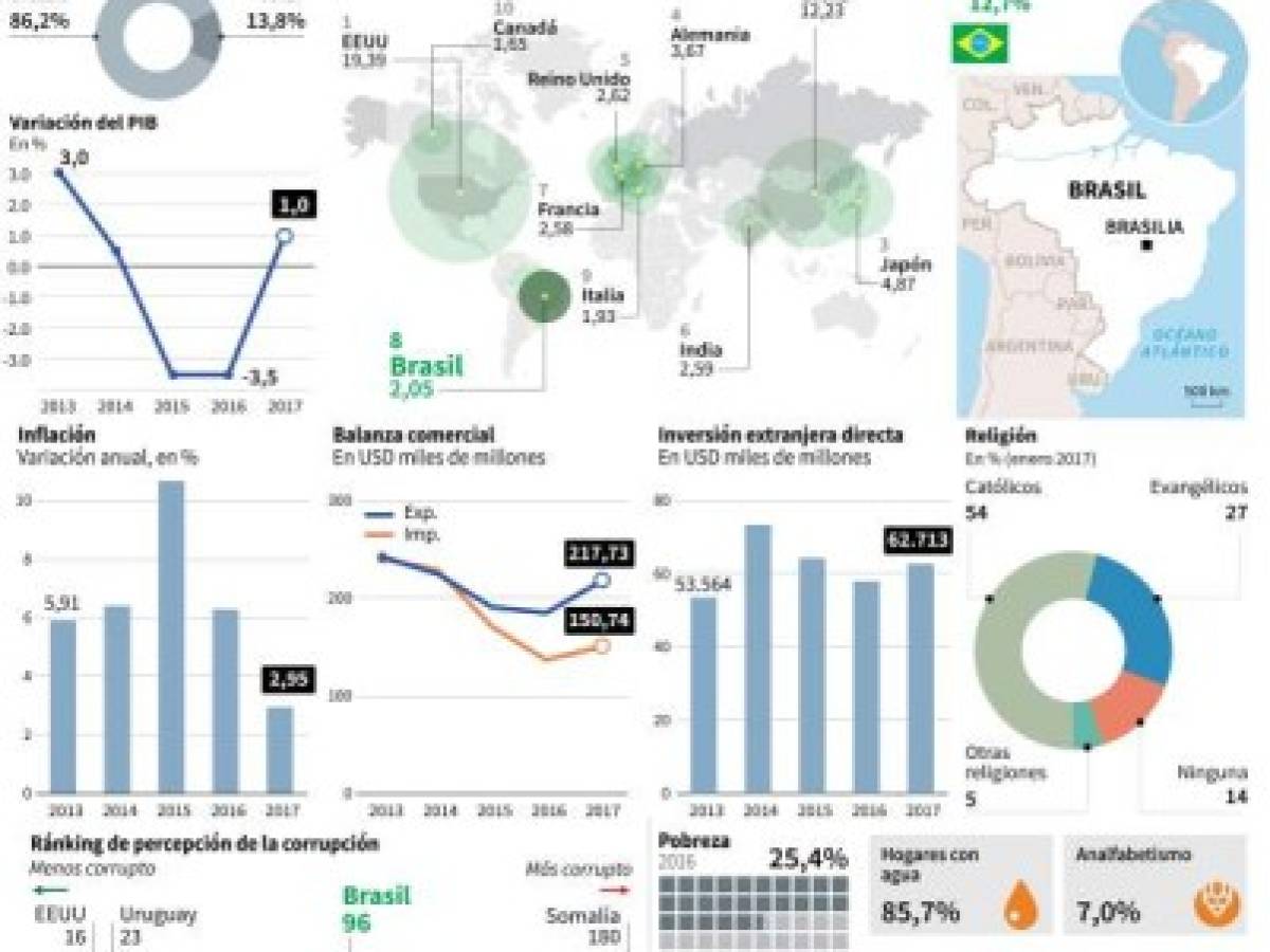 Foto: Estrategia y Negocios Foto: Estrategia y Negocios