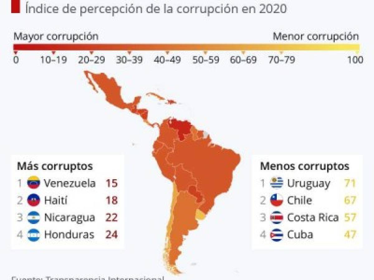 Foto: Estrategia y Negocios