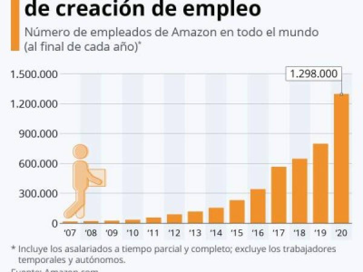 Foto: Estrategia y Negocios