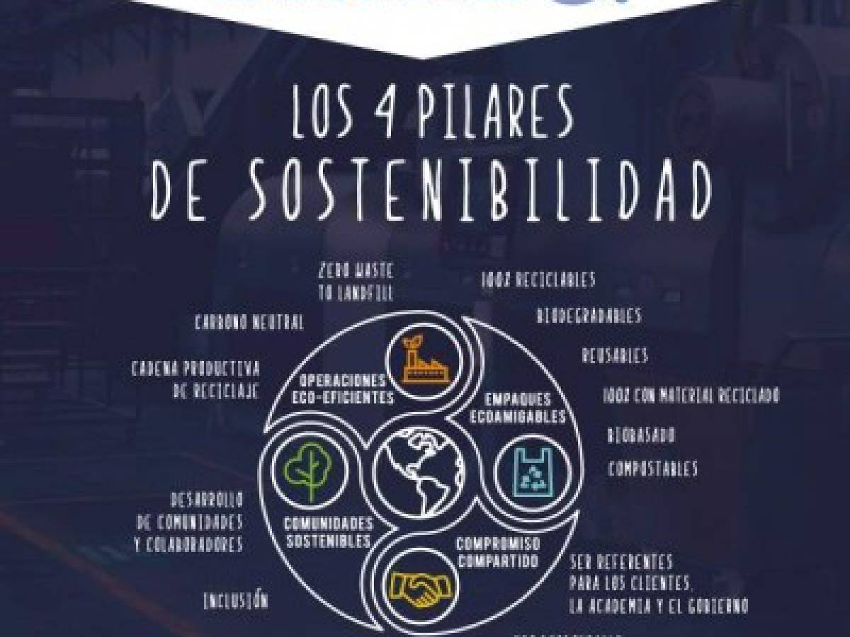 Foto: Estrategia y Negocios Foto: Estrategia y Negocios