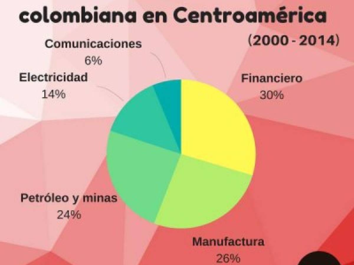 Foto: Estrategia y Negocios Foto: Estrategia y Negocios
