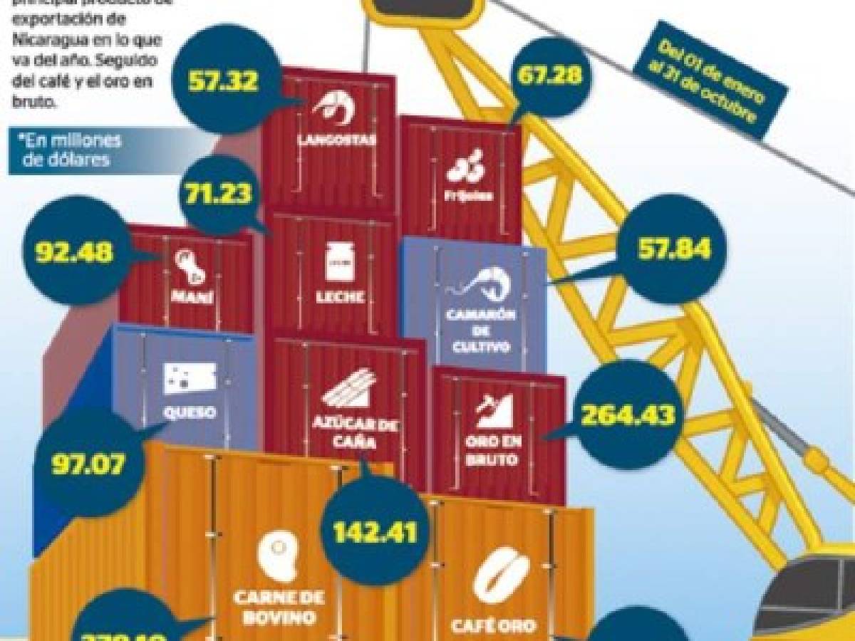 Foto: Estrategia y Negocios