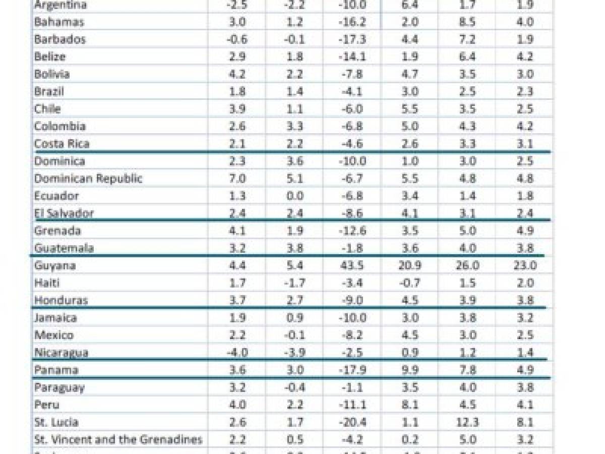 Foto: Estrategia y Negocios