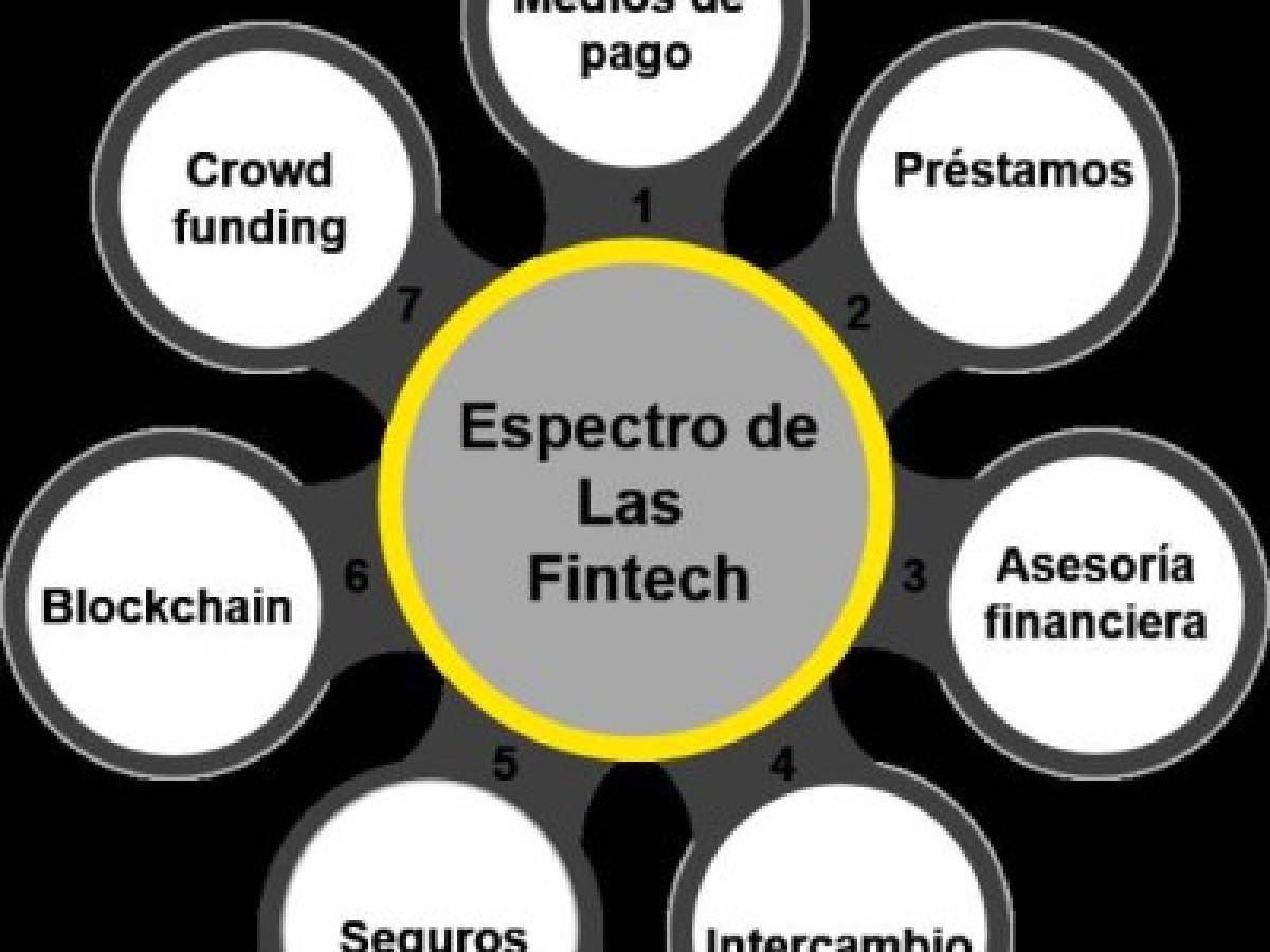 Foto: Estrategia y Negocios Foto: Estrategia y Negocios