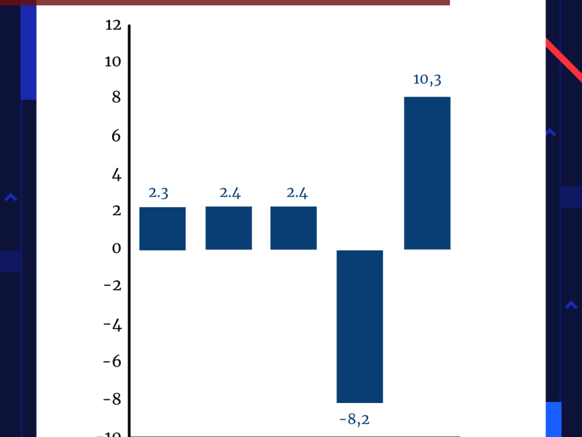 Tasa de crecimiento del PIB Anual de El Salvador Tasa de crecimiento del PIB Anual de El Salvador
