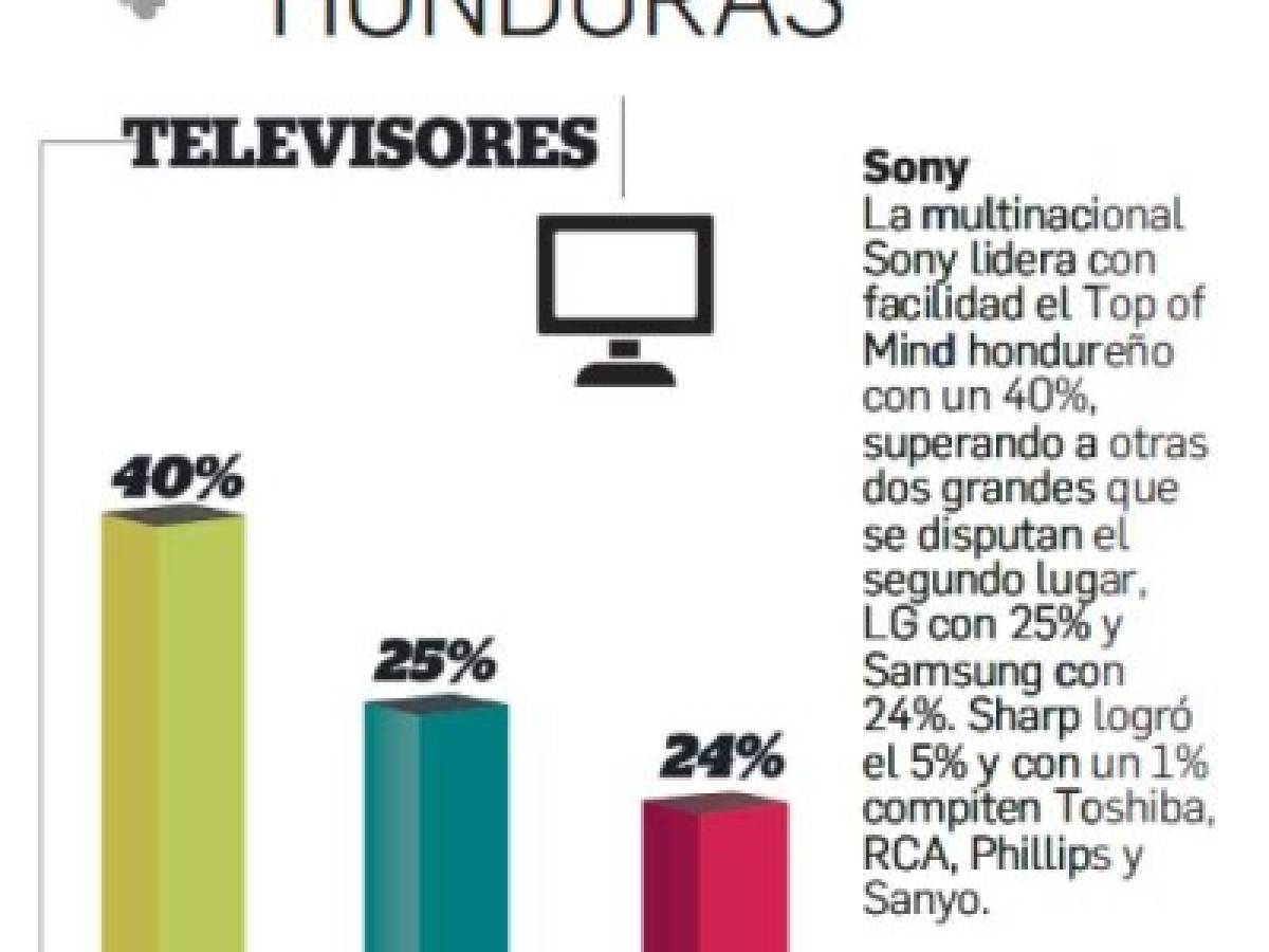 Foto: Estrategia y Negocios