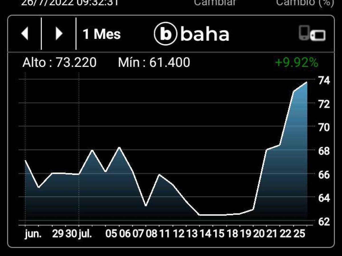 En las últimas semanas, el precio del eurobono de 2023 se ha apreciado en el mercado de valores.