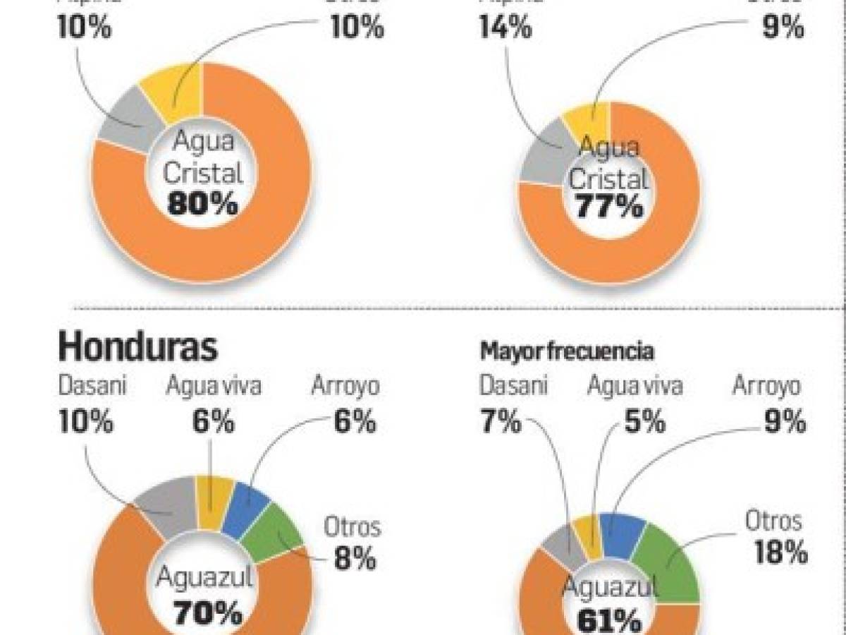 Foto: Estrategia y Negocios