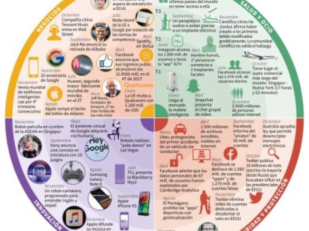 Foto: Estrategia y Negocios Foto: Estrategia y Negocios