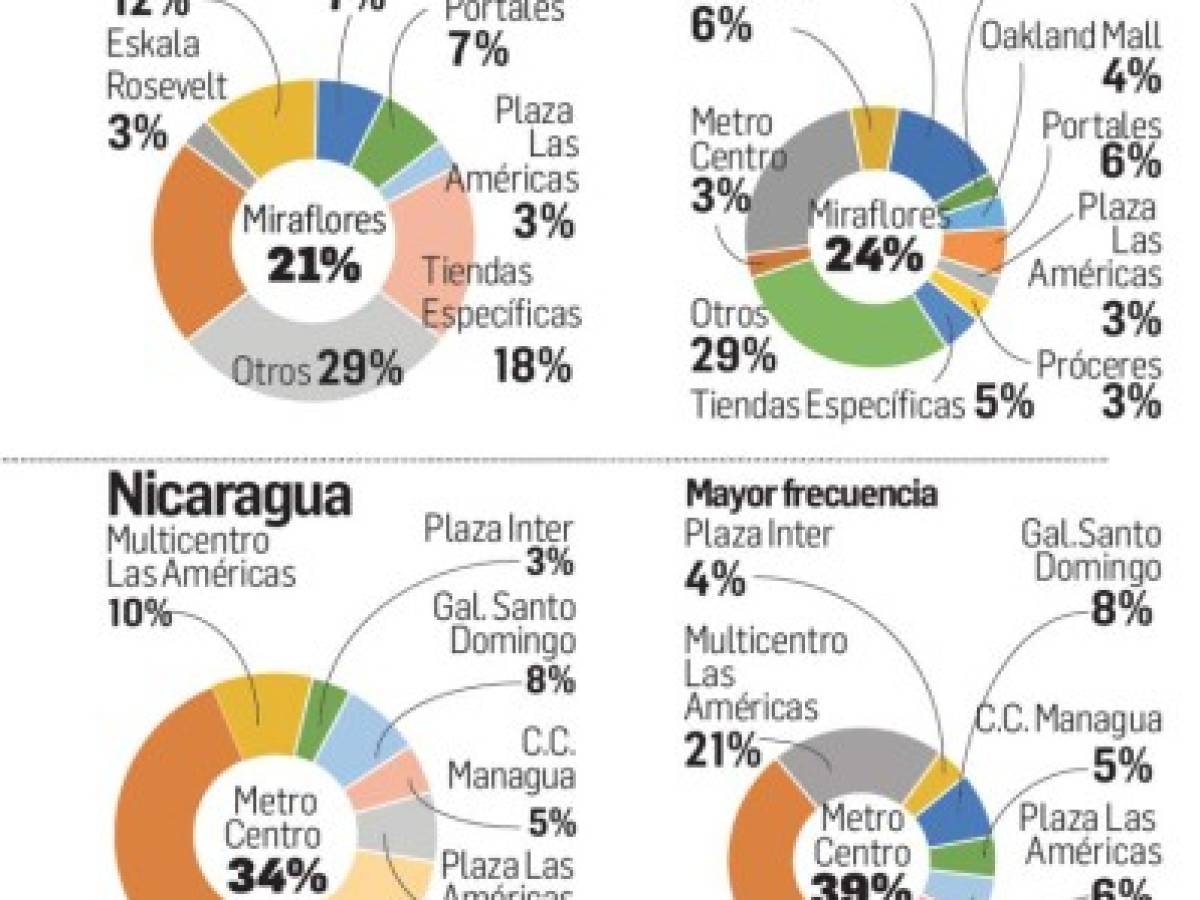 Foto: Estrategia y Negocios