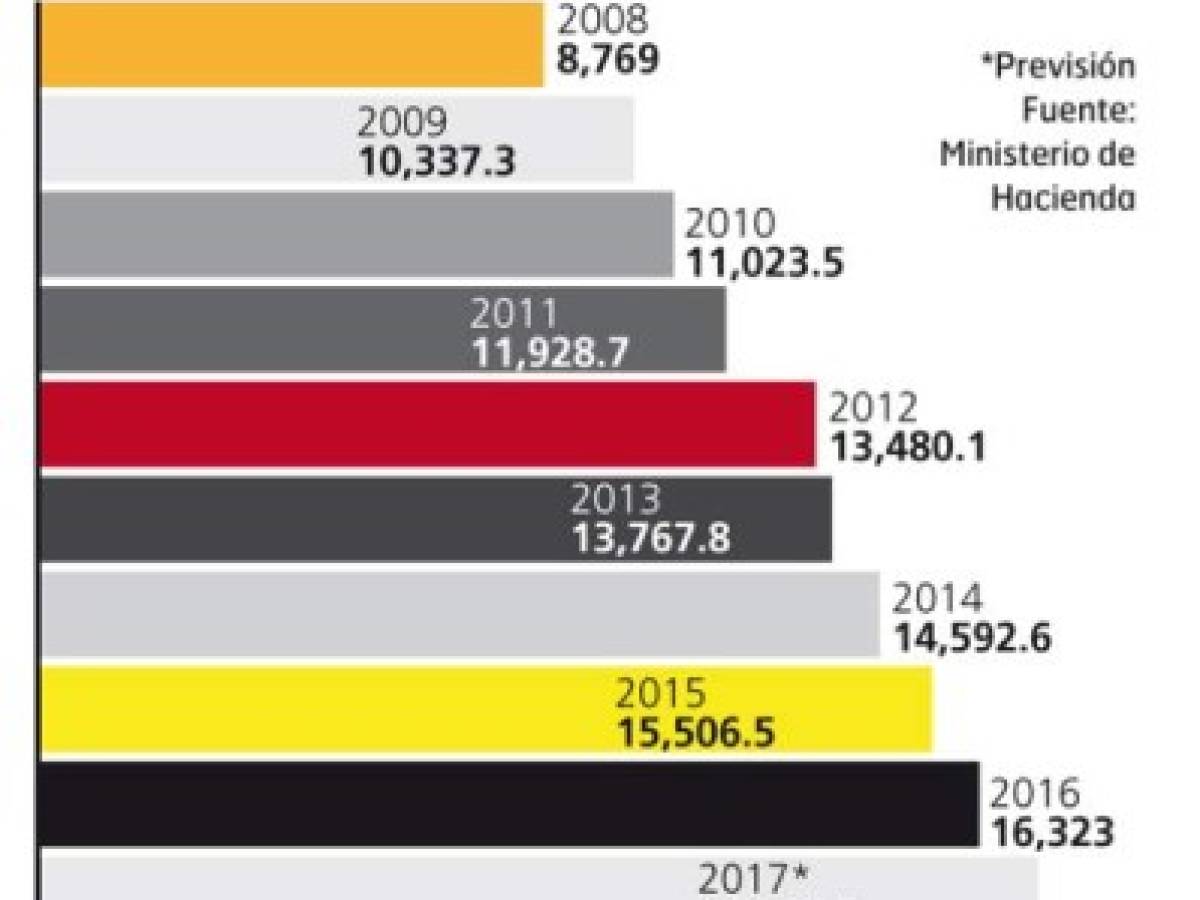 Foto: Estrategia y Negocios