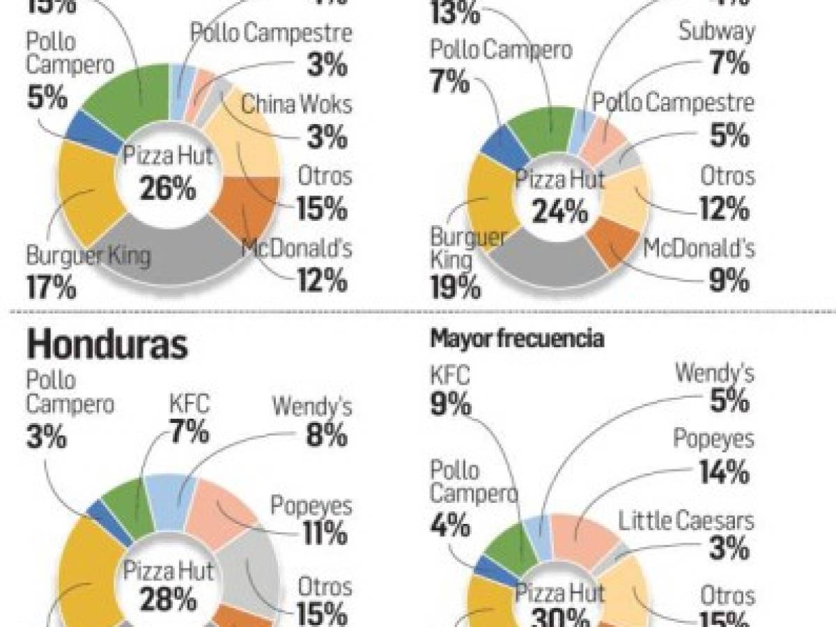 Foto: Estrategia y Negocios