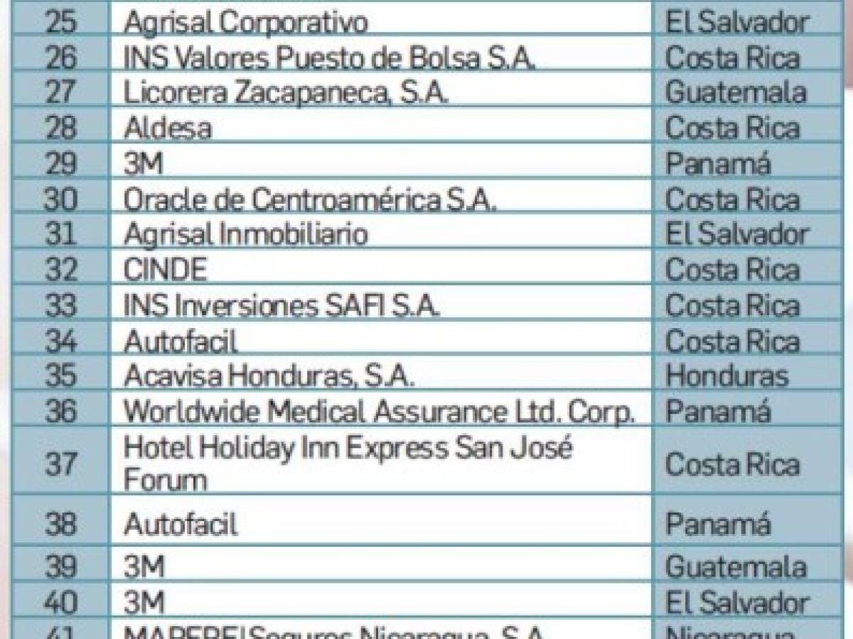 Foto: Estrategia y Negocios Foto: Estrategia y Negocios