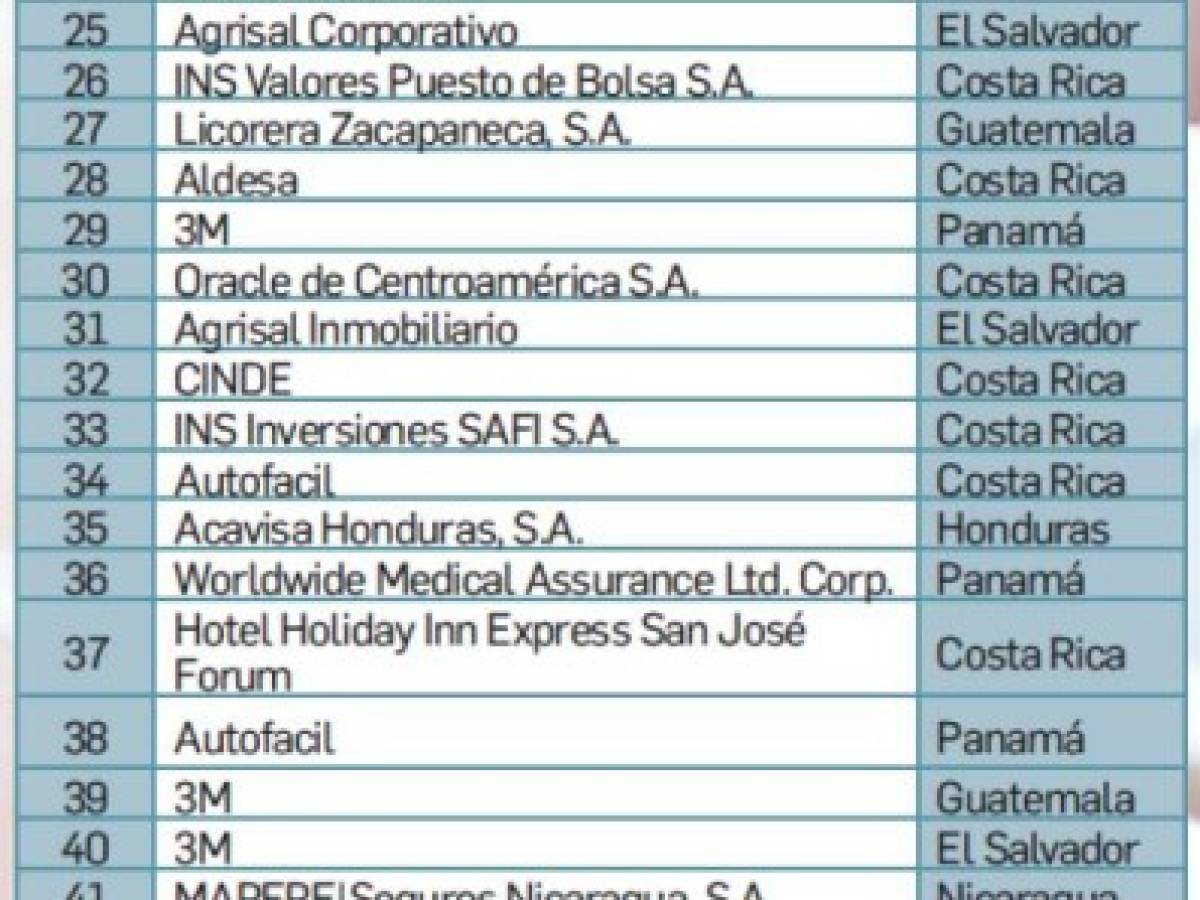 Foto: Estrategia y Negocios