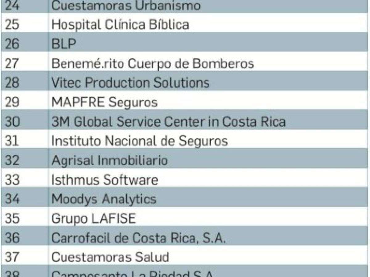 Estos son Los Mejores Lugares para Trabajar en Costa Rica 2018