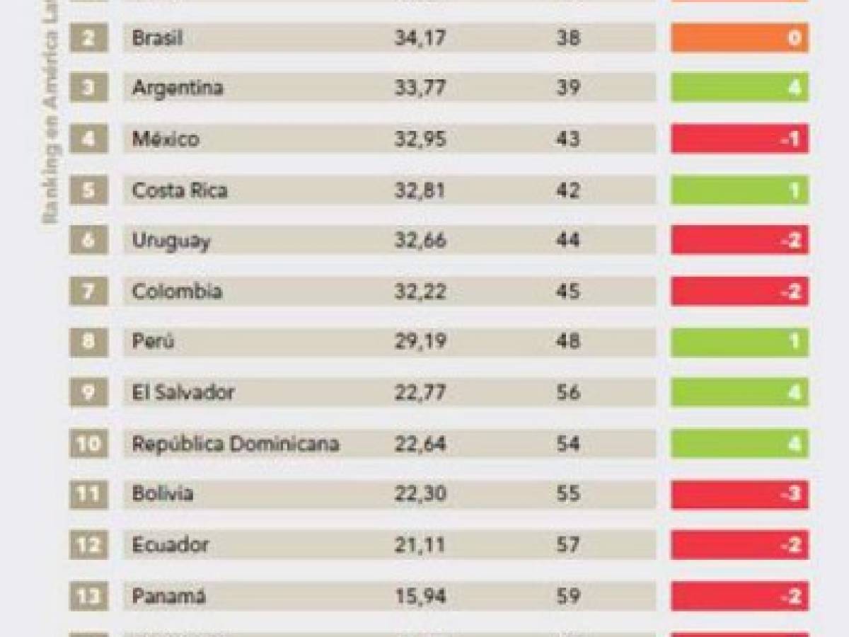 Foto: Estrategia y Negocios Foto: Estrategia y Negocios