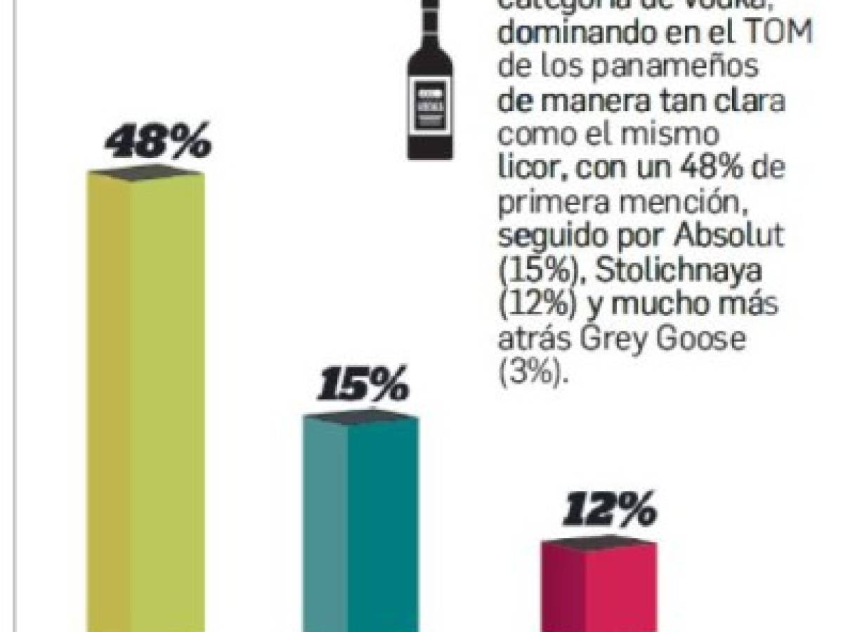 Foto: Estrategia y Negocios Foto: Estrategia y Negocios
