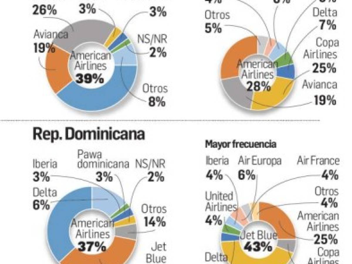 Foto: Estrategia y Negocios