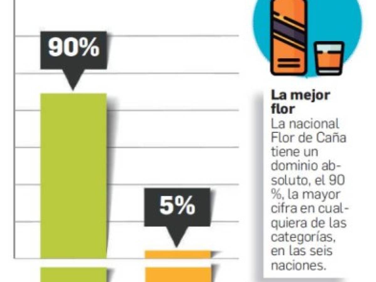 Foto: Estrategia y Negocios Foto: Estrategia y Negocios