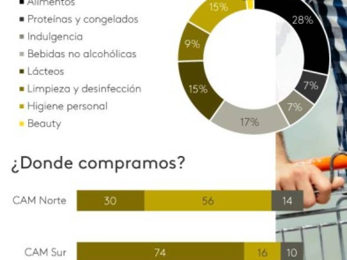Foto: Estrategia y Negocios Foto: Estrategia y Negocios
