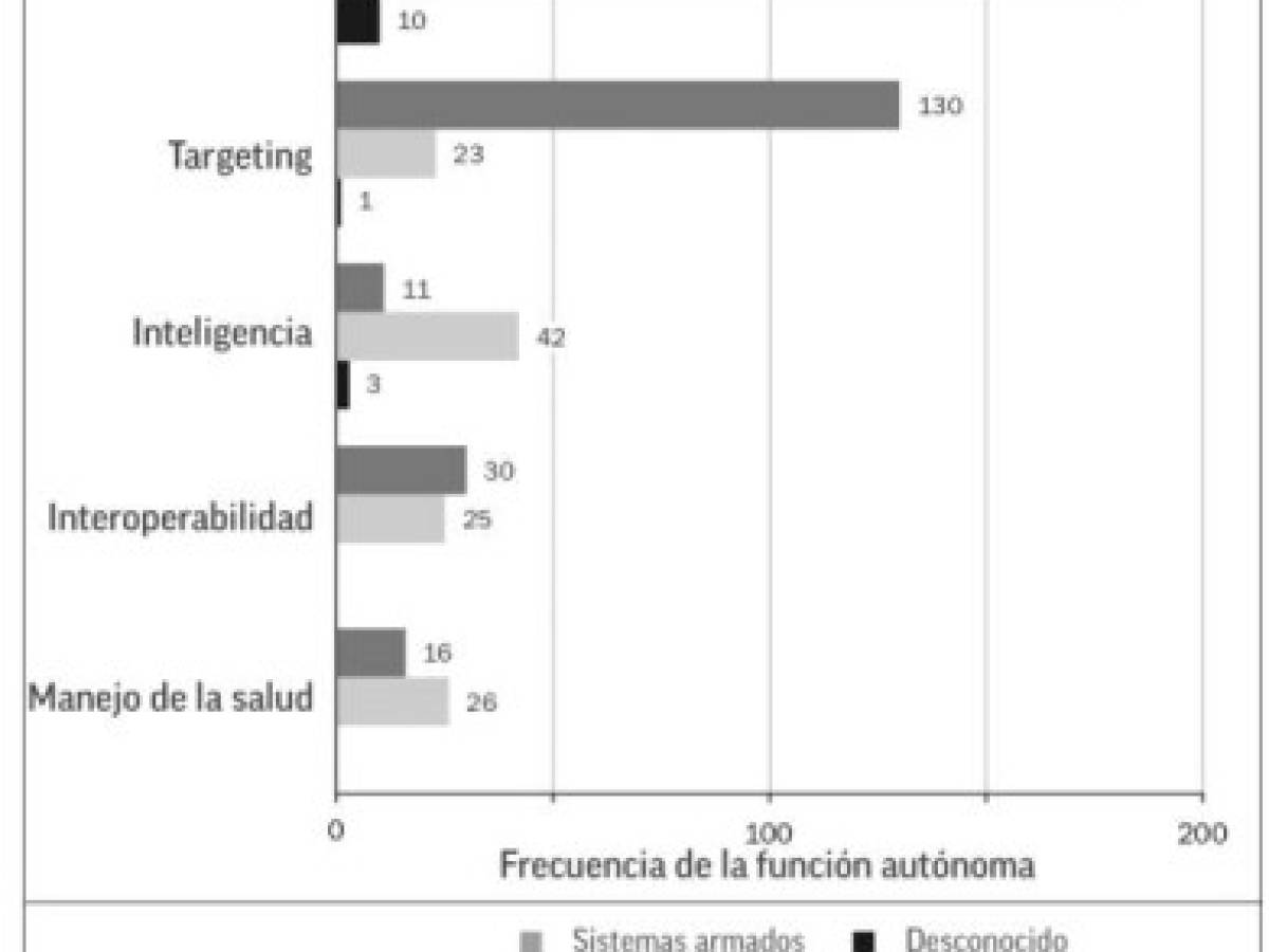 Foto: Estrategia y Negocios Foto: Estrategia y Negocios