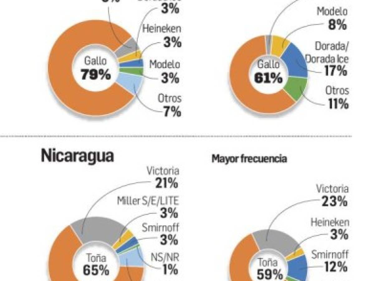 Foto: Estrategia y Negocios