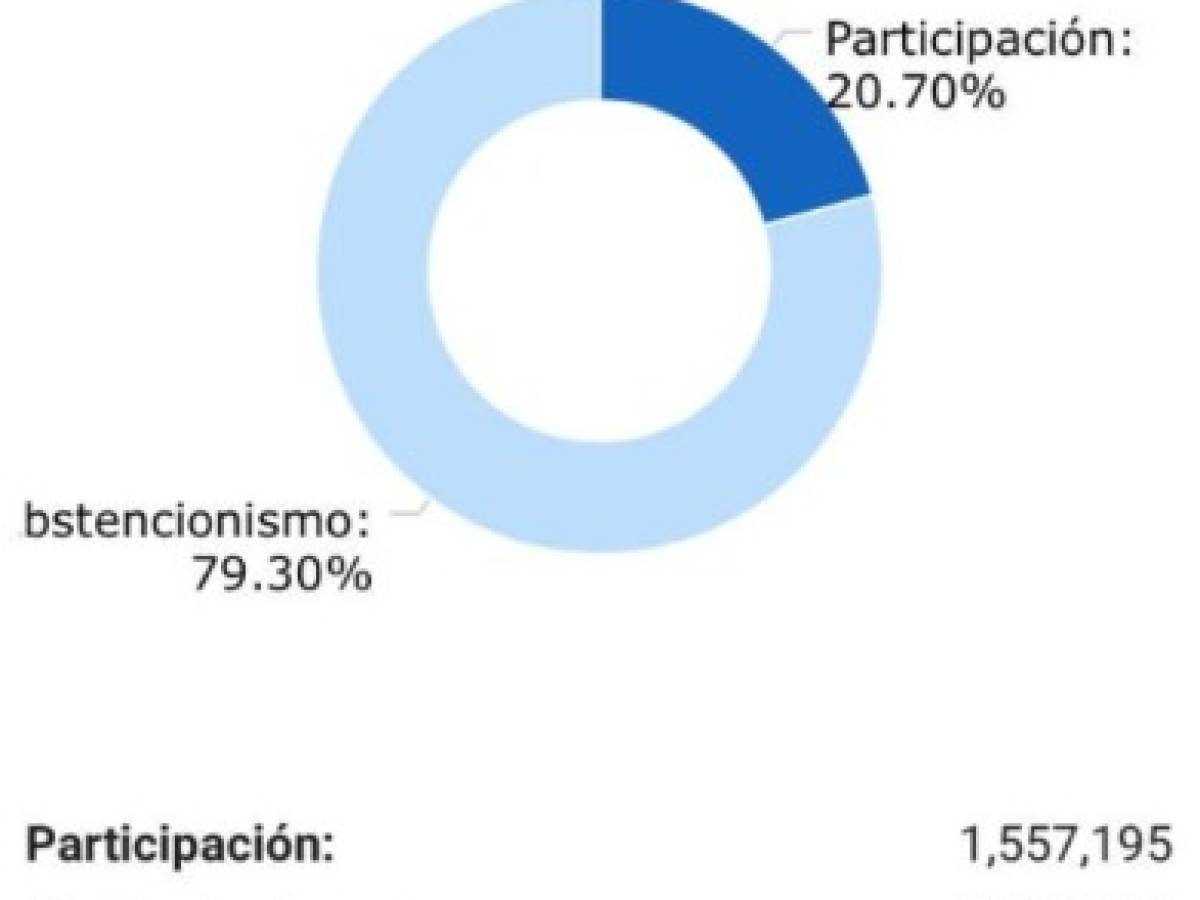 Foto: Estrategia y Negocios