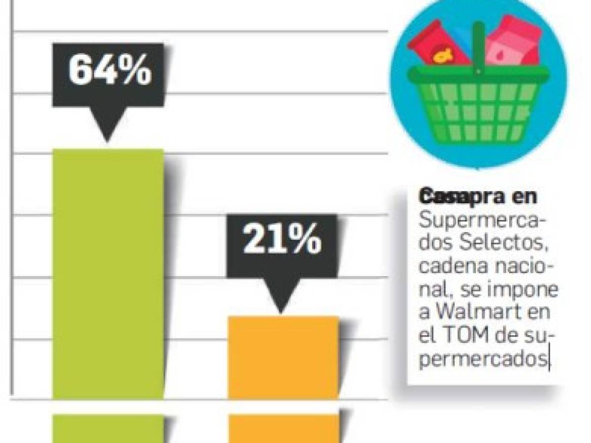 Foto: Estrategia y Negocios