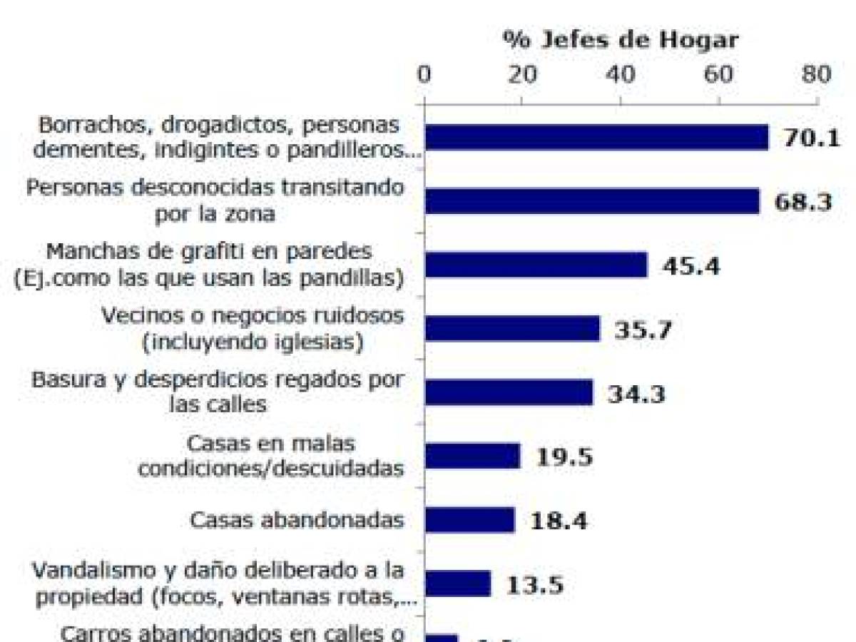 Foto: Estrategia y Negocios Foto: Estrategia y Negocios