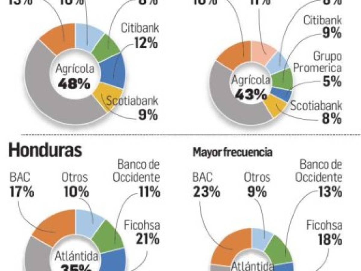 Foto: Estrategia y Negocios