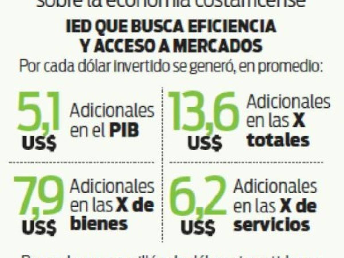 Foto: Estrategia y Negocios Foto: Estrategia y Negocios