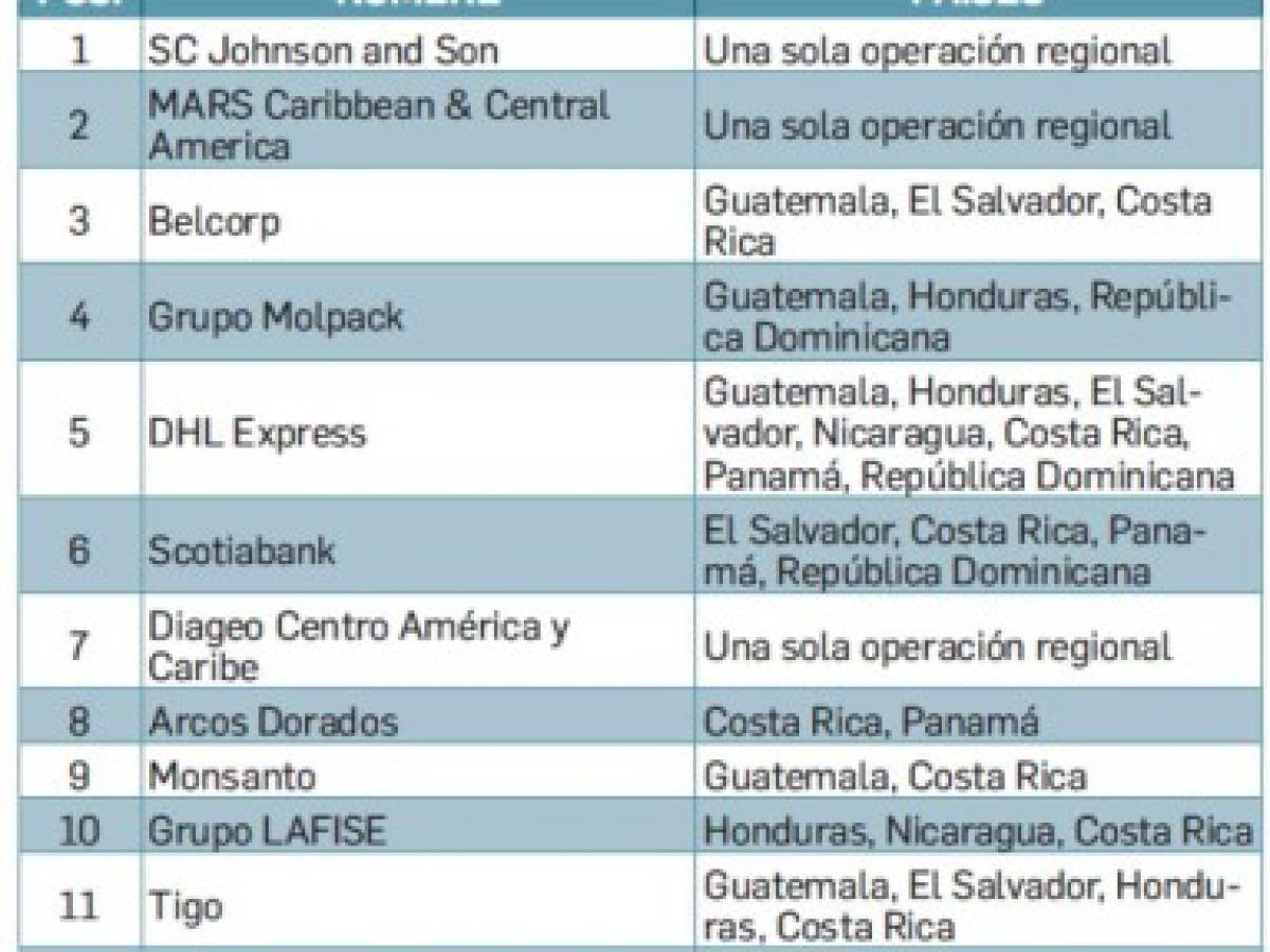 Foto: Estrategia y Negocios Foto: Estrategia y Negocios