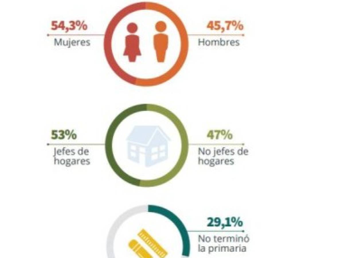 Foto: Estrategia y Negocios Foto: Estrategia y Negocios